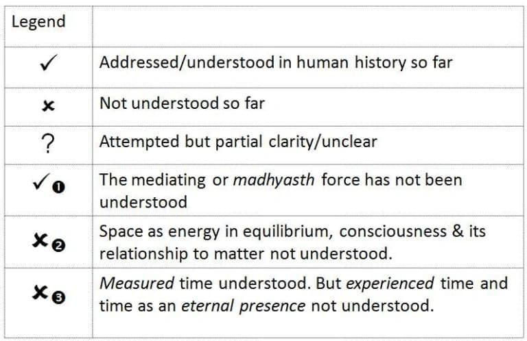 Legend for reality dimensions table