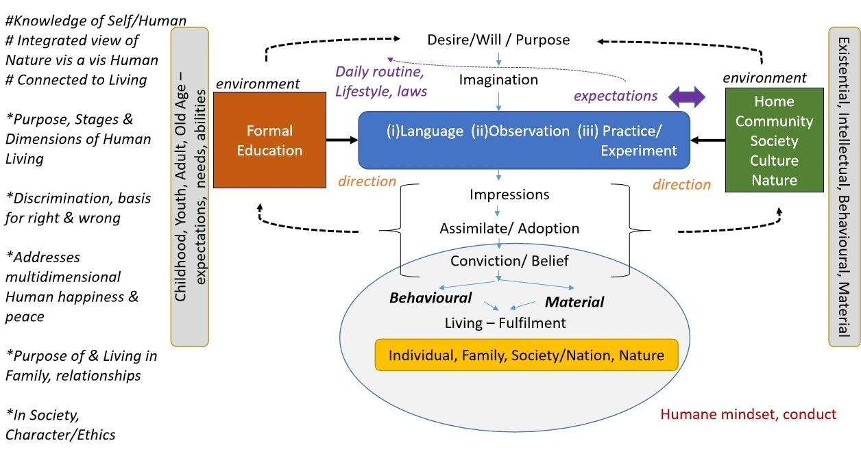 Learning Theory